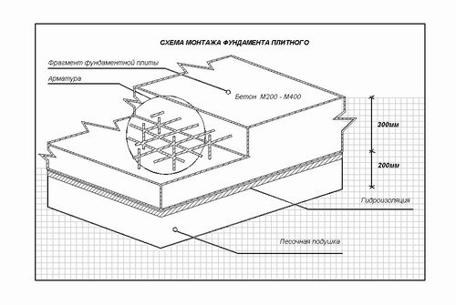 Схема конструкции плитного фундамента