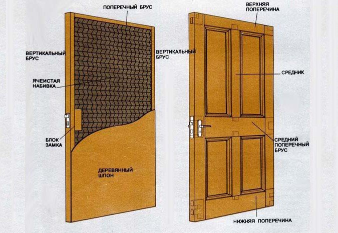 Технология изготовления дверей из дерева разного массива