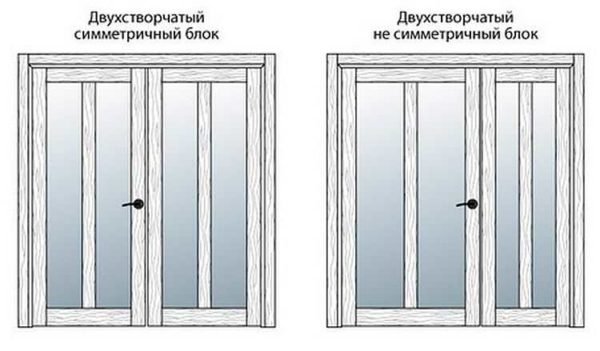 Дверные блоки могут быть симметричными и несимметричными