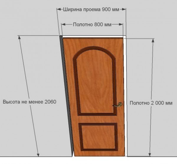 Схема замеров двери