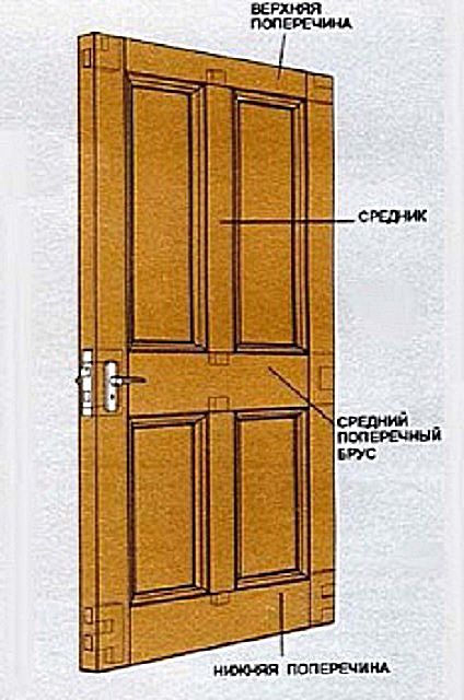 Базовая конструкция филенчатой двери
