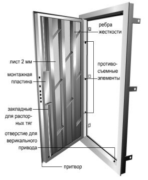 Схематическое изображение стальной двери