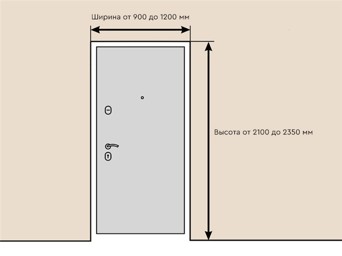 Стандартные параметры проемов входных дверей