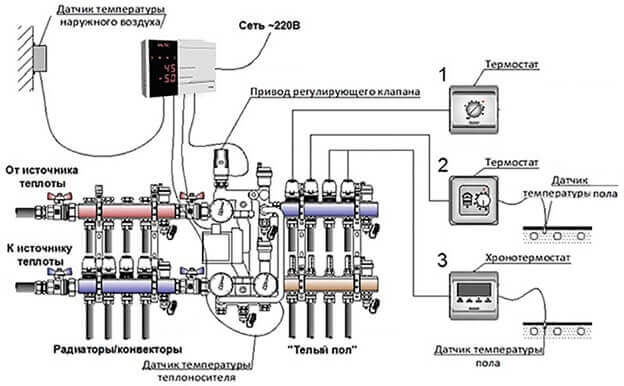 Схема подключение термостата с сервоприводом для водяного теплого пола