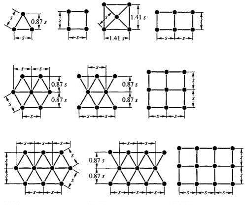 pile-arrangement-diagrams