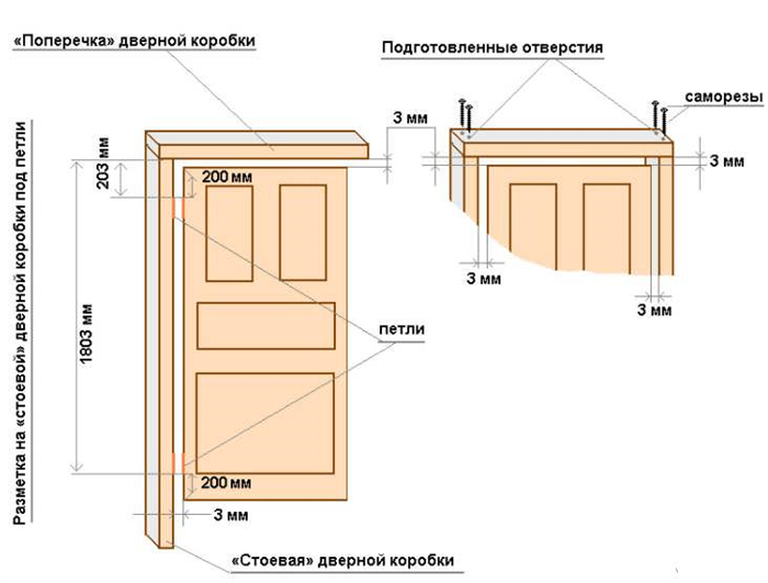 размеры дверных коробок