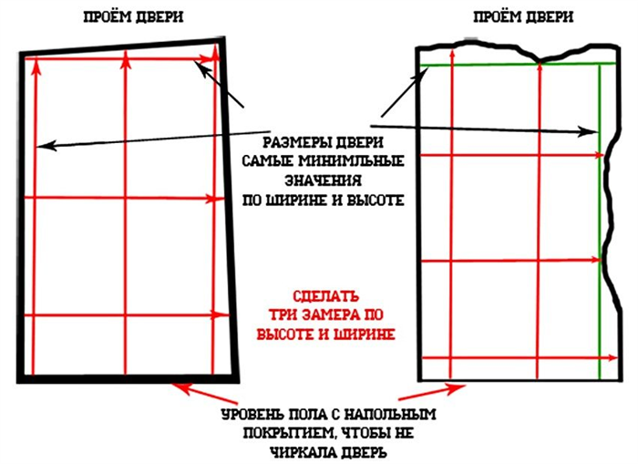 Схема снятия размеров с дверного проема