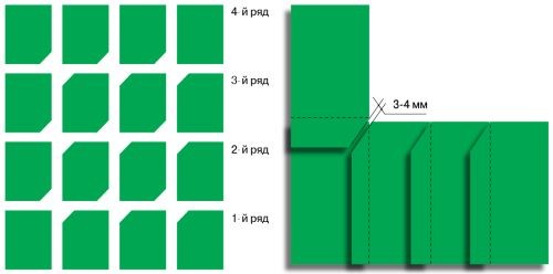 Схема подрезки углов шиферных или волнистых битумных листов