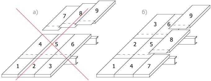 Схема порядка монтажа панелей