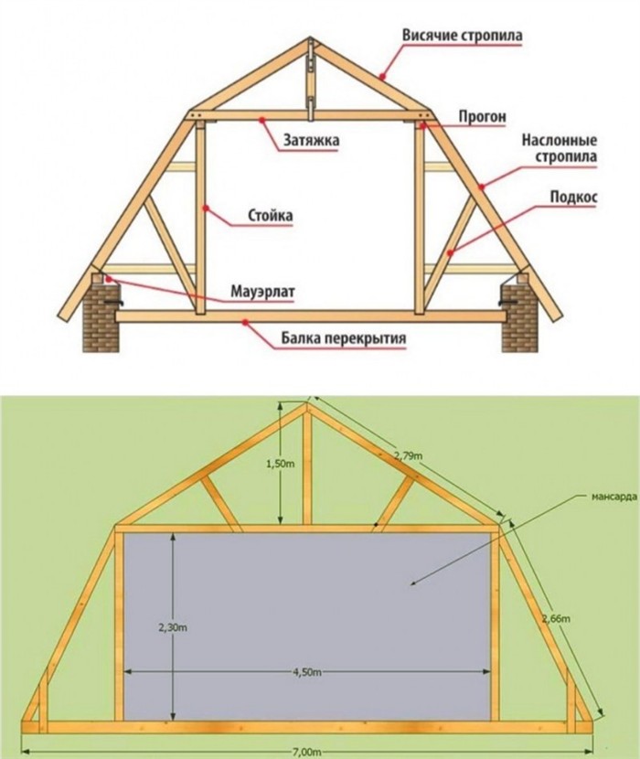 стропильная система ломаной крыши