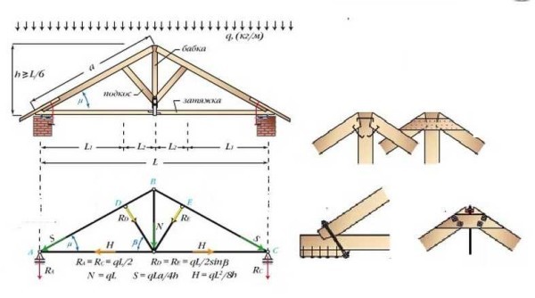 Стропильная система двухскатной крыши для большого пролета и узлы врубки конька и стропил