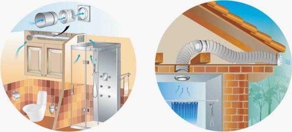 Варианты механической вентиляции ванны в частном доме