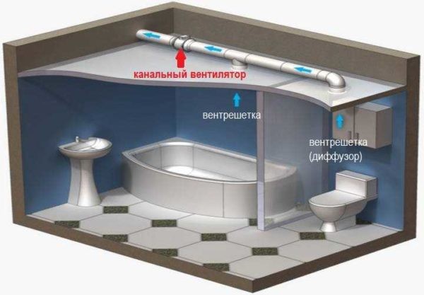 Пример установки канального вентилятора в вытяжку ванной