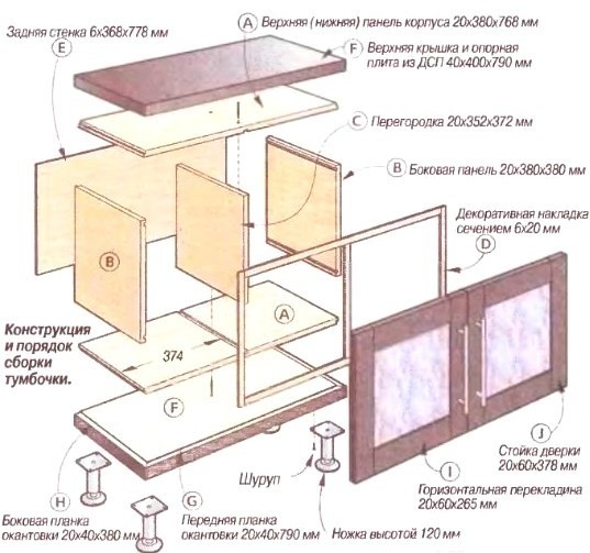 Схема сборки напольной кухонной тумбы