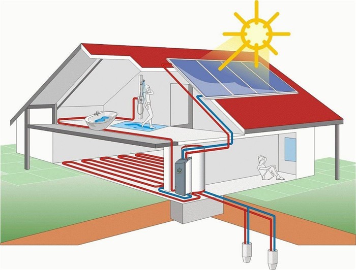 Система отопления с солнечными коллекторами