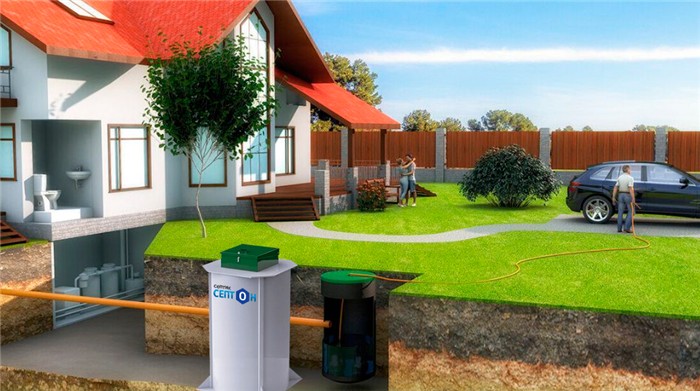 Автономные канализации для частного дома: как выбрать подходящую