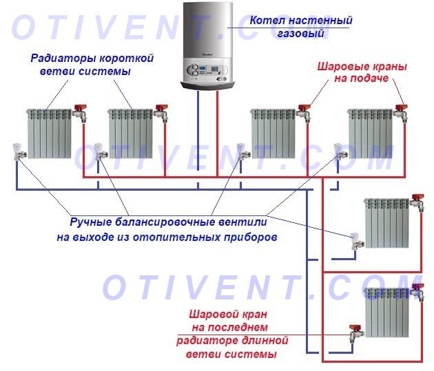 2-трубная тупиковая схема водяного отопления