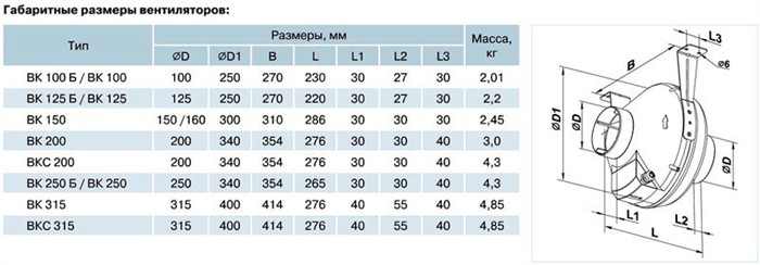 Основные размеры устройств серии «ВК» производителя ЗАО «Лиссант»