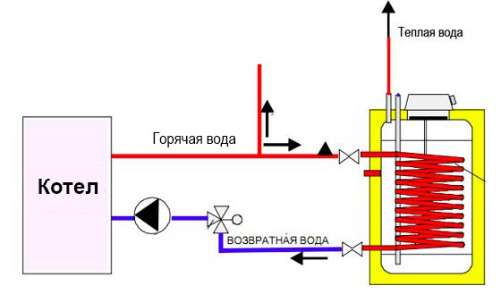 Схема работы бойлера косвенного нагрева