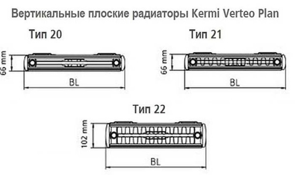 Типы и габариты вертикального панельного радиатора Kermi-Verteo-Plan