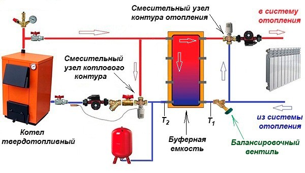 Базовая схема подключения теплоаккумулятора