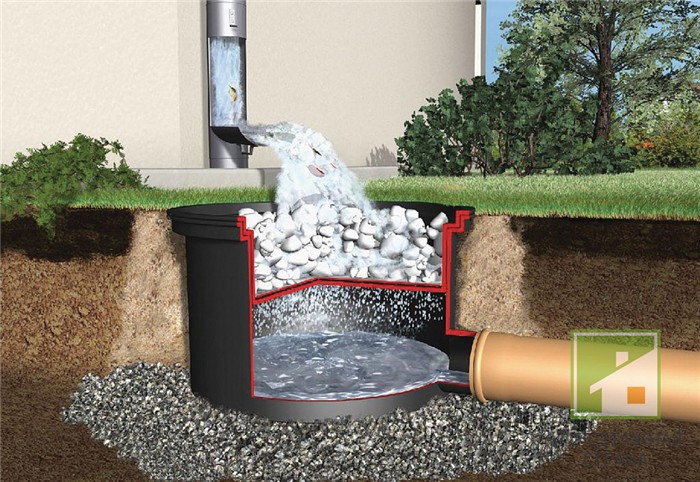 Глубина заложения ливневой канализации: правила обустройства системы
