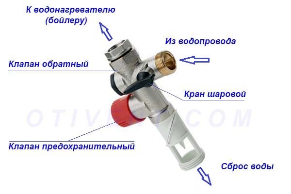 Клапан для водонагревателя