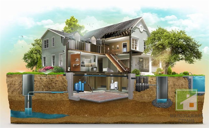 Провести воду в частный дом: скважина vs. центральное водоснабжение