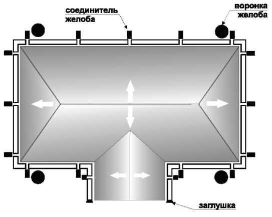 Схема установки водостоков