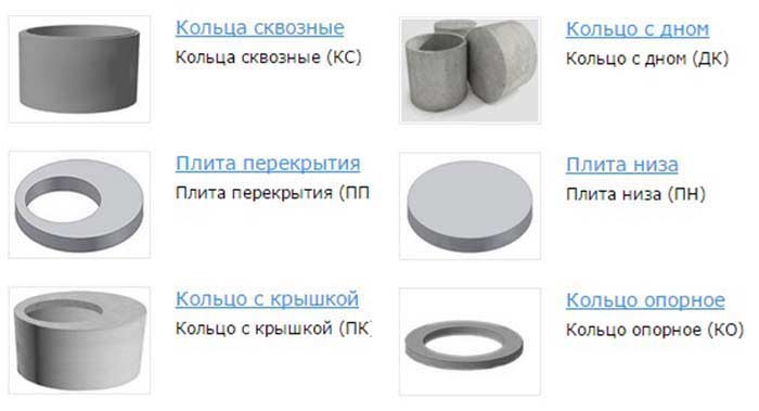 Разновидности бетонных колец