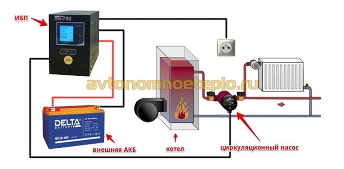схема подключения ИБП к насосу системы отопления