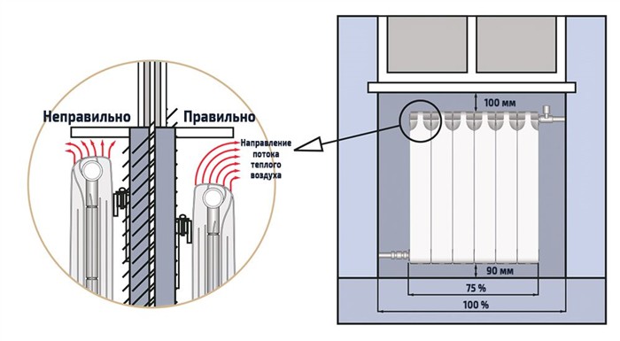 Разметка креплений радиатора отопления