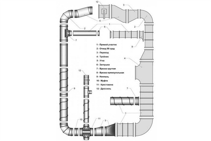 Как выбрать воздуховоды из оцинкованной стали: размеры, диаметры, ГОСТы и правила монтажа