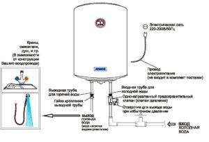 Подключение электрический накопительный водонагреватель Аристон схема