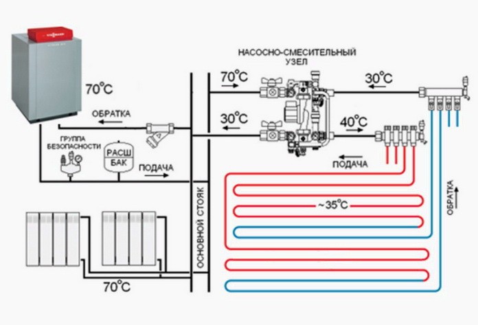 Подключение теплого пола к общей схеме отопления