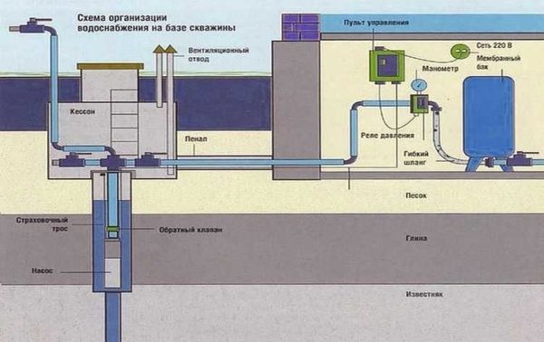 Как подключить гидроаккумулятор к скважине - схема без пятивыводного штуцера