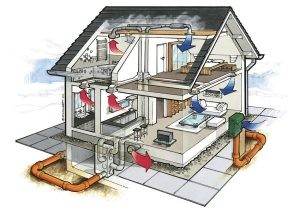 Пример обустройства принудительной приточно-вытяжной вентиляции частного дома