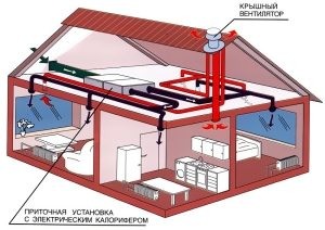 Система приточно-вытяжной вентиляции с подогревом в частном доме