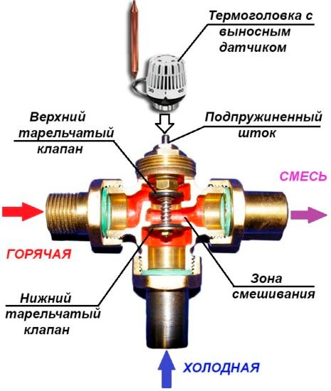 Схема с применением термостатического клапана
