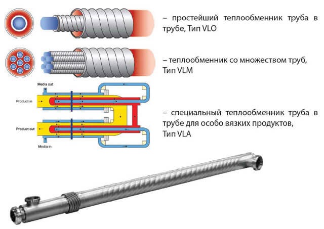 схема теплообменника труба в трубе