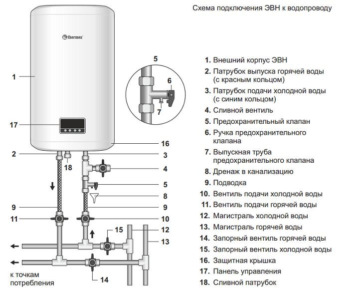 Купить водонагреватель Термекс в Москве