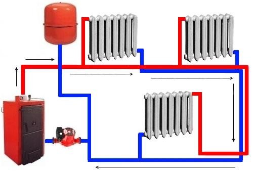 Подключение радиаторов отопления при двухтрубной системе. Двухтрубный вариант подключения