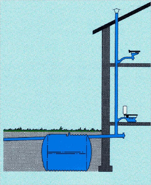 Вентиляция канализации типы, особенности выбора и монтаж